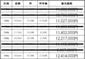 静岡県富士市今泉