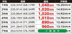 山口県山口市矢原