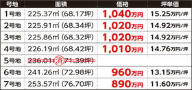 山口県山口市矢原