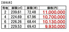 山口県宇部市草江１丁目
