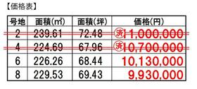 山口県宇部市草江１丁目