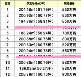 静岡県島田市大柳