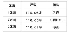 千葉県富津市二間塚