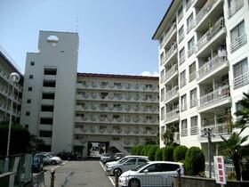 西京極大門ハイツ