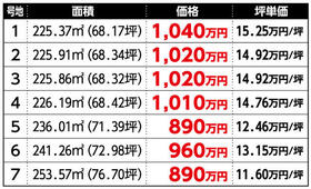山口県山口市矢原