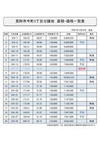 新潟県見附市今町３丁目