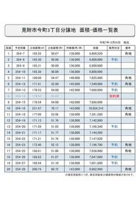 新潟県見附市今町３丁目