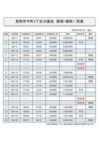 新潟県見附市今町３丁目