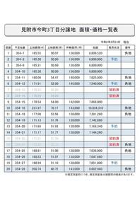 新潟県見附市今町３丁目