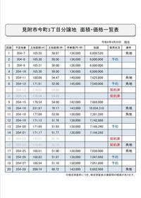 新潟県見附市今町３丁目