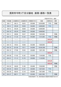 新潟県見附市今町３丁目