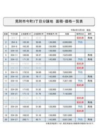 新潟県見附市今町３丁目