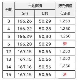 兵庫県姫路市勝原区山戸
