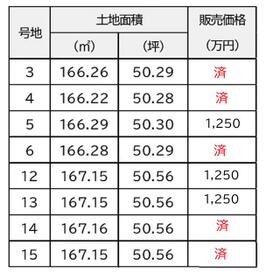 兵庫県姫路市勝原区山戸