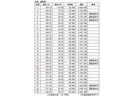 富山県射水市作道