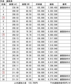 富山県射水市作道