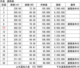 富山県射水市作道