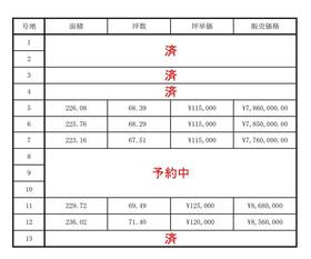 山口県宇部市大字妻崎開作東割