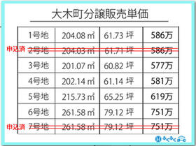 福岡県三潴郡大木町大字大角