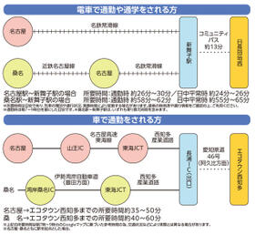 愛知県知多市日長字辰新田