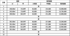 山梨県甲斐市長塚