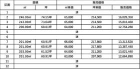 山梨県甲斐市長塚