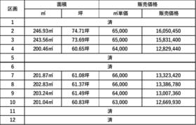 山梨県甲斐市長塚
