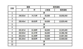 山梨県甲斐市長塚
