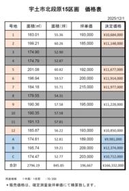 熊本県宇土市北段原町