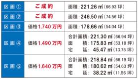 長野県長野市篠ノ井布施高田