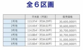 愛知県名古屋市緑区神沢１丁目