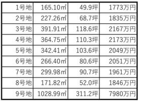 滋賀県草津市岡本町