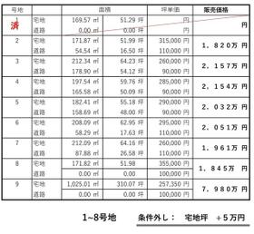 滋賀県草津市岡本町