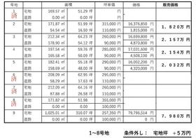 滋賀県草津市岡本町