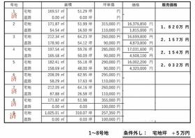 滋賀県草津市岡本町