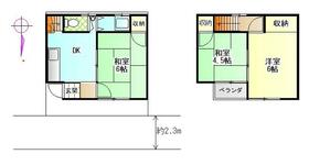 大阪府東大阪市日下町１丁目