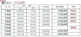 山口県宇部市大字上宇部