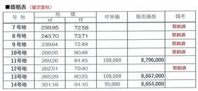 山口県宇部市大字上宇部