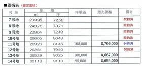 山口県宇部市大字上宇部