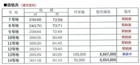 山口県宇部市大字上宇部