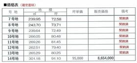 山口県宇部市大字上宇部