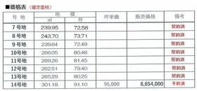 山口県宇部市大字上宇部