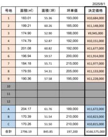 熊本県宇土市北段原町