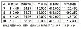 富山県富山市松若町
