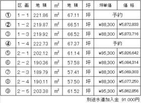 富山県高岡市立野美鳥町３丁目