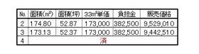 富山県富山市上冨居２丁目
