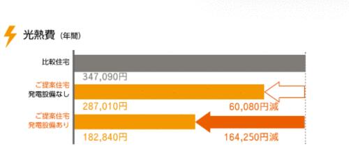 detached 福島県郡山市安積町長久保３丁目