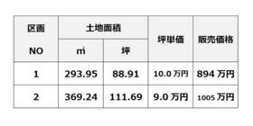 大分県杵築市大字本庄