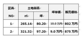 大分県杵築市大字本庄