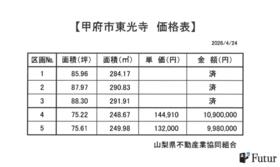 山梨県甲府市東光寺１丁目